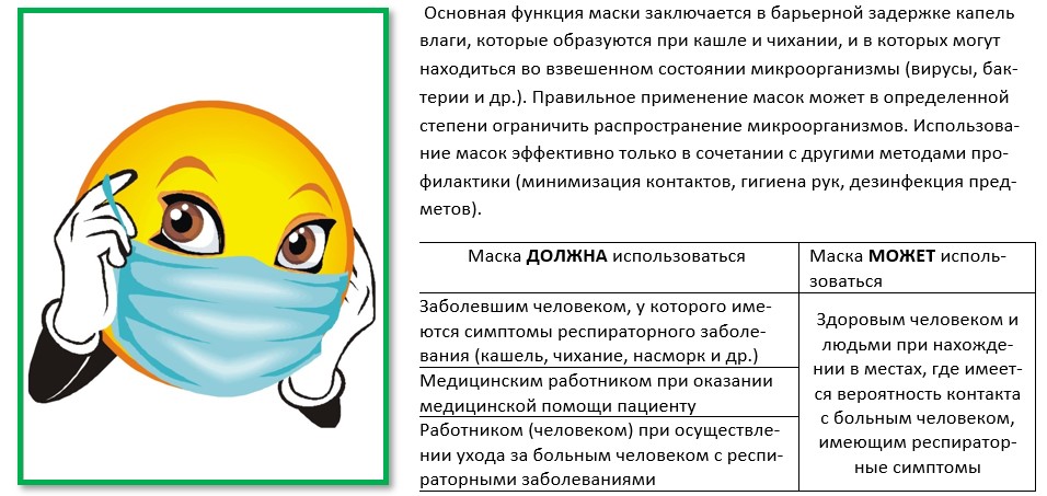 Памятка по использованию многоразовых масок. Использование одноразовой маски. Правила использования медицинской маски. Правила ношения маски.